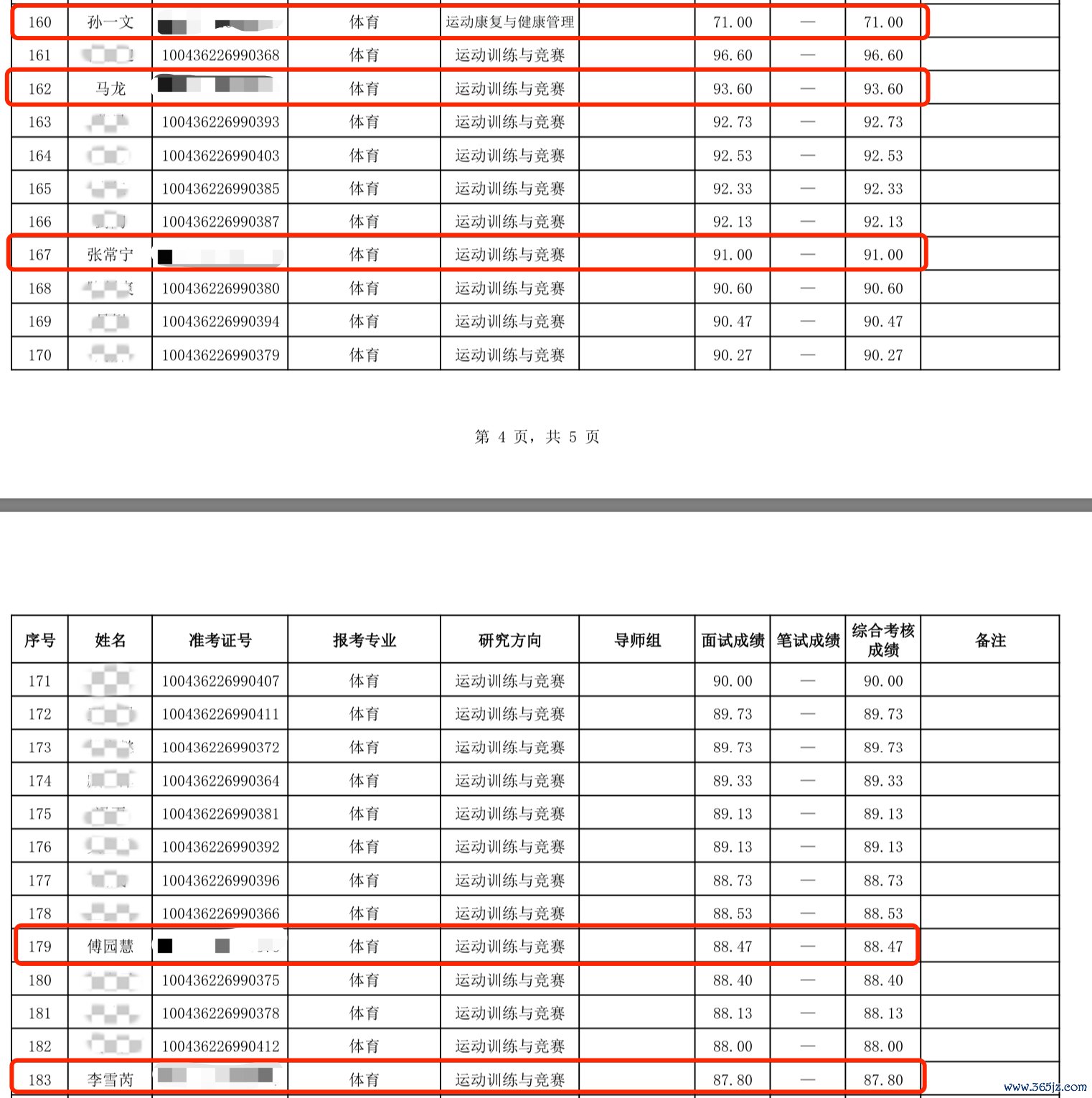 图为北京体育大学2026年博士“请求-窥察”制招生拟及第名单公示部分截图世界杯(中国)。开端：北京体育大学网站