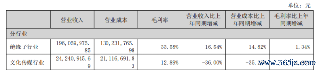 金利华电豪赌押注生意航天，“蛇吞象”式收购能有几分胜算？