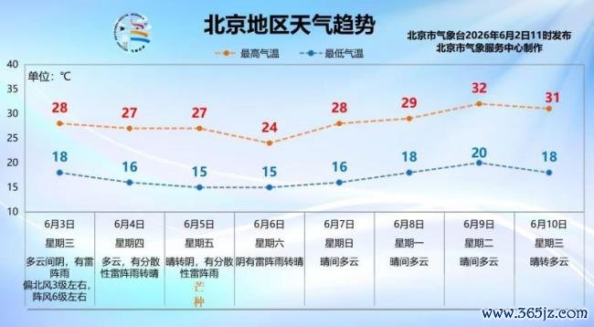 北京双预警都发！今明两天有强对流天气，需注意雷暴大风和冰雹