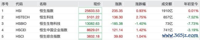 CPO想法股全线拉升 光通讯板块强势反弹