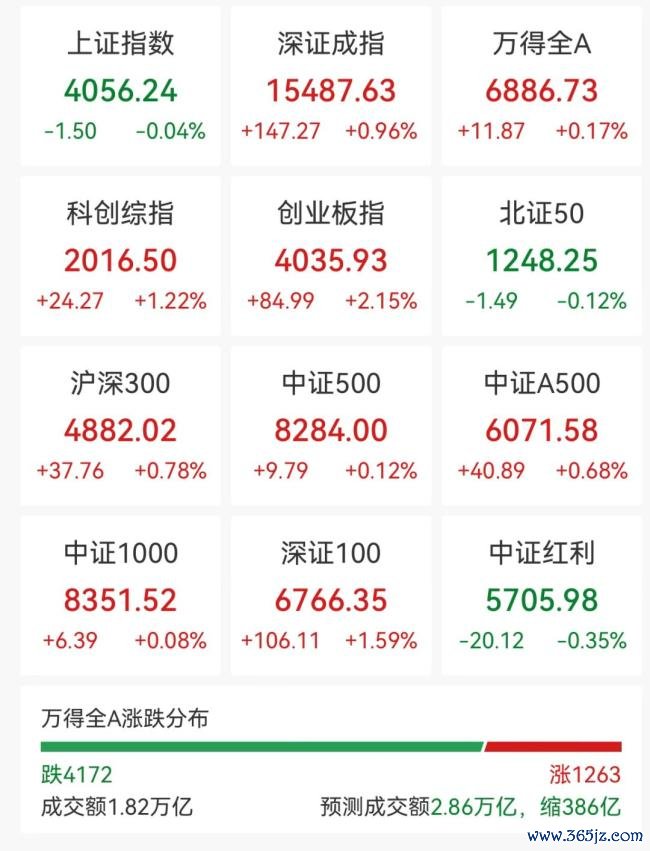 CPO想法股全线拉升 光通讯板块强势反弹