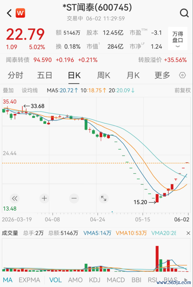CPO想法股全线拉升 光通讯板块强势反弹