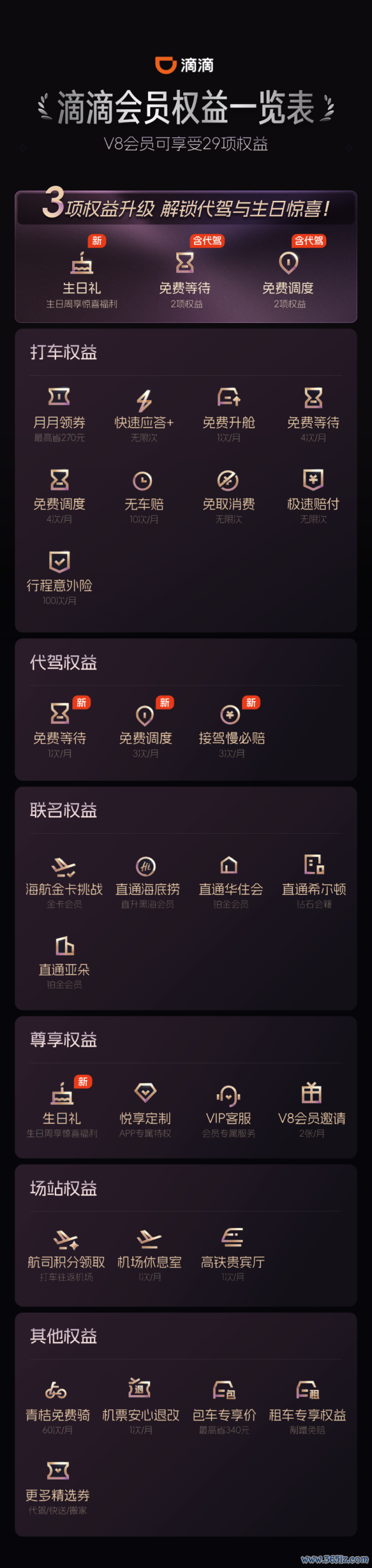 图为：滴滴会员职权一览图