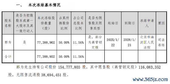1.55亿股归谁？神州数码转型，遇创举东说念主婚变大考