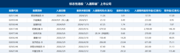 世界杯官方入口 智谱、MiniMax“皆入”恒指，谁在导演这