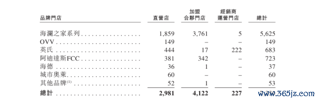 海澜之家:衣柜变大,增长变小