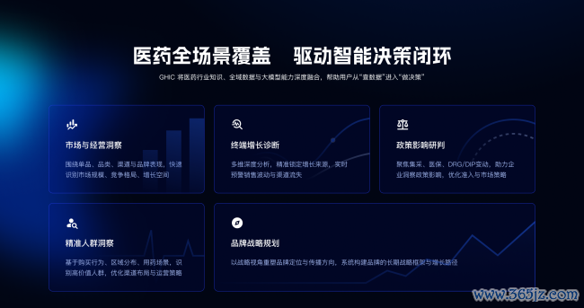 医药AI参加决议核心时间： 中康科技推出大家首个医药全链数据决议核心GHIC
