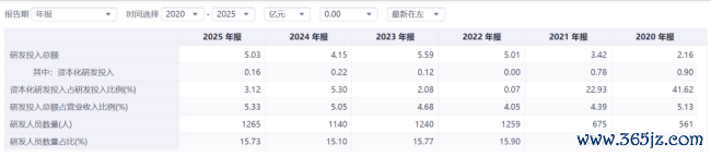 1年暴涨近200%，多氟多的“真金不怕火金术”究竟是若何真金不怕火成的？
