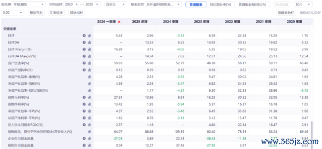 1年暴涨近200%，多氟多的“真金不怕火金术”究竟是若何真金不怕火成的？