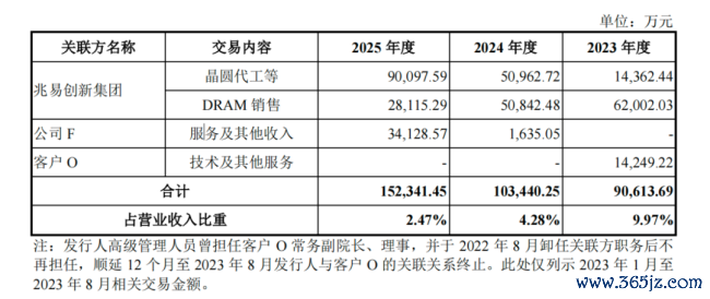 长鑫科技朱一明:造一台不需要“好汉”的机器