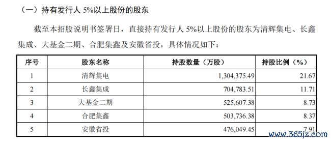 长鑫科技朱一明:造一台不需要“好汉”的机器