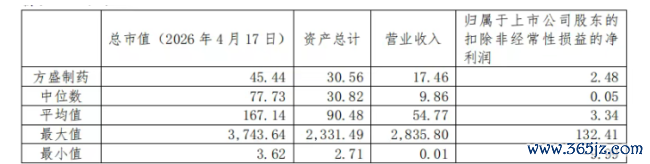 图片开头：方盛制药2025年年报