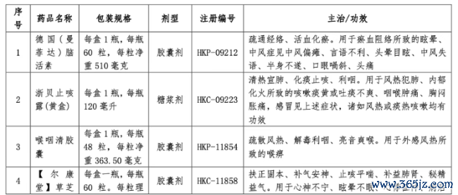 深陷耗损，这家药企卖掉20个中成药批文