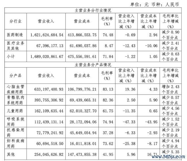 图片开头：方盛制药2025年年报