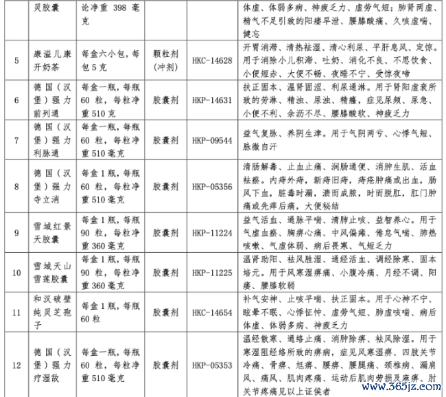 深陷耗损，这家药企卖掉20个中成药批文