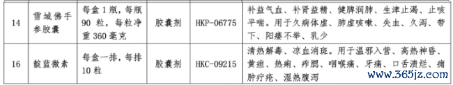 深陷耗损，这家药企卖掉20个中成药批文