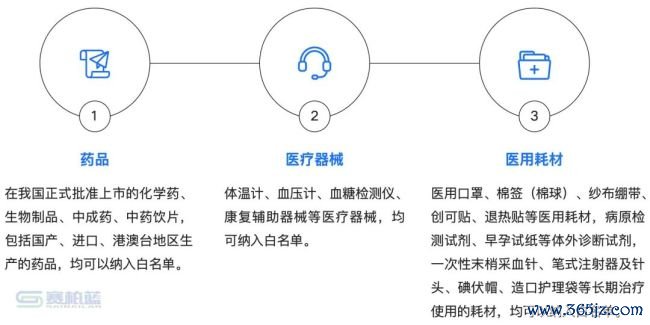 大洗牌,近20万药店将离场?