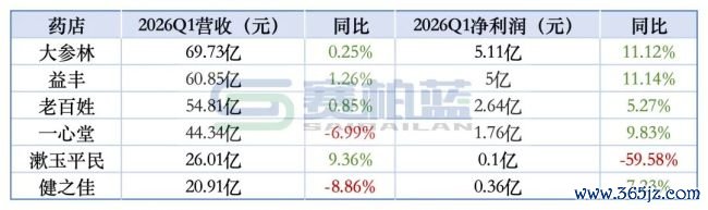 大洗牌,近20万药店将离场?